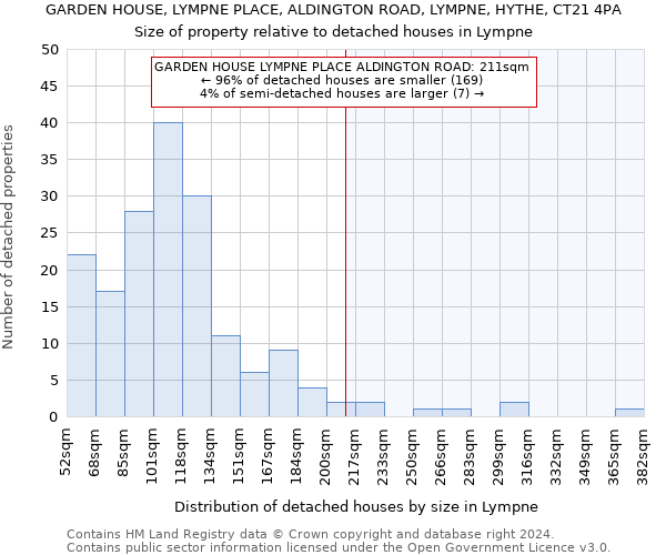 GARDEN HOUSE, LYMPNE PLACE, ALDINGTON ROAD, LYMPNE, HYTHE, CT21 4PA: Size of property relative to detached houses in Lympne