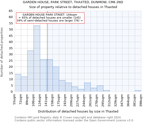 GARDEN HOUSE, PARK STREET, THAXTED, DUNMOW, CM6 2ND: Size of property relative to detached houses in Thaxted