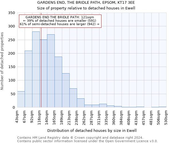 GARDENS END, THE BRIDLE PATH, EPSOM, KT17 3EE: Size of property relative to detached houses in Ewell