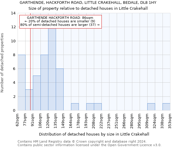 GARTHENDE, HACKFORTH ROAD, LITTLE CRAKEHALL, BEDALE, DL8 1HY: Size of property relative to detached houses in Little Crakehall