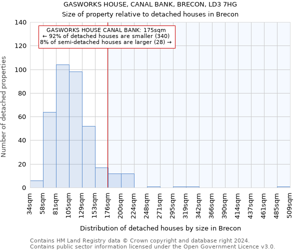 GASWORKS HOUSE, CANAL BANK, BRECON, LD3 7HG: Size of property relative to detached houses in Brecon