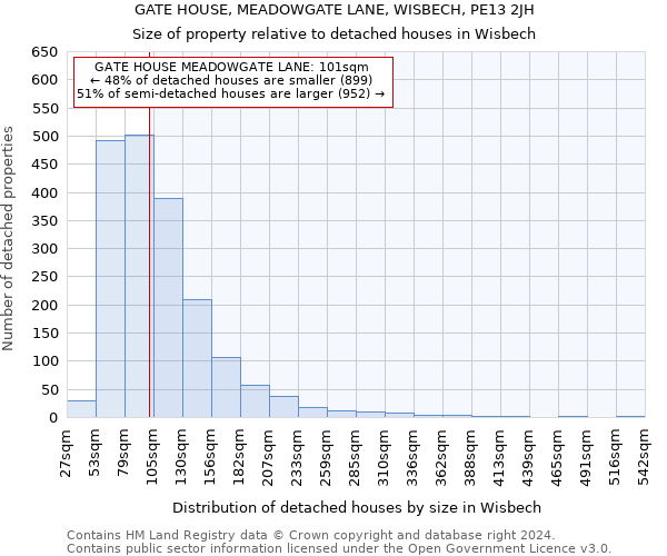 GATE HOUSE, MEADOWGATE LANE, WISBECH, PE13 2JH: Size of property relative to detached houses in Wisbech