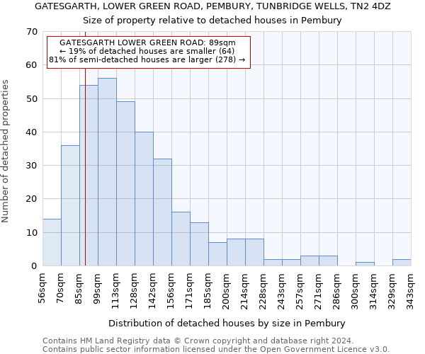 GATESGARTH, LOWER GREEN ROAD, PEMBURY, TUNBRIDGE WELLS, TN2 4DZ: Size of property relative to detached houses in Pembury