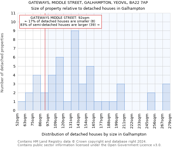 GATEWAYS, MIDDLE STREET, GALHAMPTON, YEOVIL, BA22 7AP: Size of property relative to detached houses in Galhampton