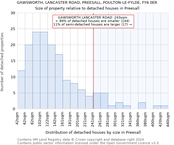 GAWSWORTH, LANCASTER ROAD, PREESALL, POULTON-LE-FYLDE, FY6 0ER: Size of property relative to detached houses in Preesall