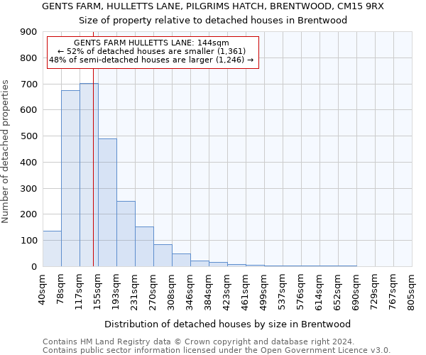 GENTS FARM, HULLETTS LANE, PILGRIMS HATCH, BRENTWOOD, CM15 9RX: Size of property relative to detached houses in Brentwood