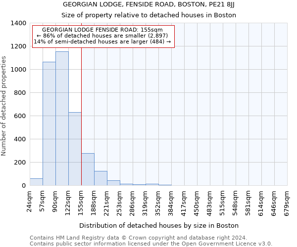 GEORGIAN LODGE, FENSIDE ROAD, BOSTON, PE21 8JJ: Size of property relative to detached houses in Boston