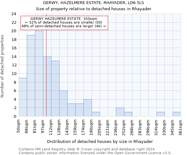 GERWY, HAZELMERE ESTATE, RHAYADER, LD6 5LS: Size of property relative to detached houses in Rhayader