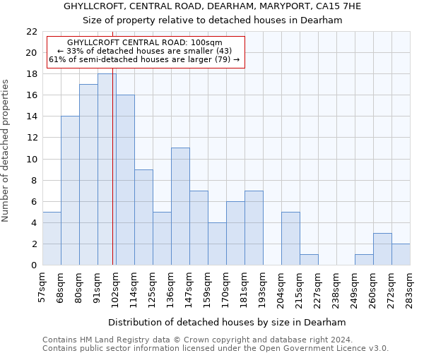 GHYLLCROFT, CENTRAL ROAD, DEARHAM, MARYPORT, CA15 7HE: Size of property relative to detached houses in Dearham