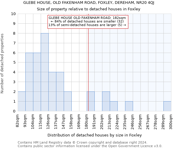 GLEBE HOUSE, OLD FAKENHAM ROAD, FOXLEY, DEREHAM, NR20 4QJ: Size of property relative to detached houses in Foxley