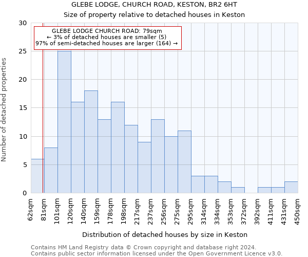 GLEBE LODGE, CHURCH ROAD, KESTON, BR2 6HT: Size of property relative to detached houses in Keston