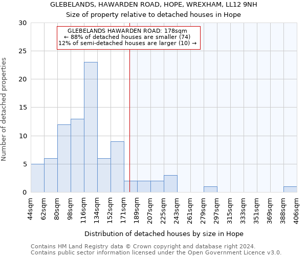 GLEBELANDS, HAWARDEN ROAD, HOPE, WREXHAM, LL12 9NH: Size of property relative to detached houses in Hope