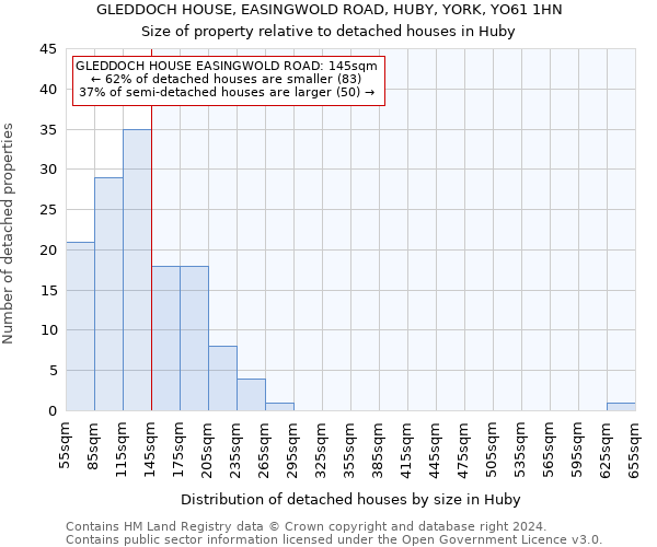 GLEDDOCH HOUSE, EASINGWOLD ROAD, HUBY, YORK, YO61 1HN: Size of property relative to detached houses in Huby