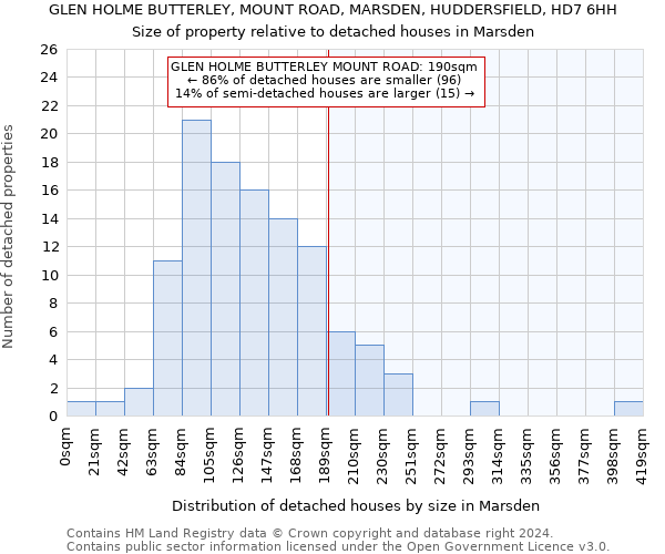 GLEN HOLME BUTTERLEY, MOUNT ROAD, MARSDEN, HUDDERSFIELD, HD7 6HH: Size of property relative to detached houses in Marsden