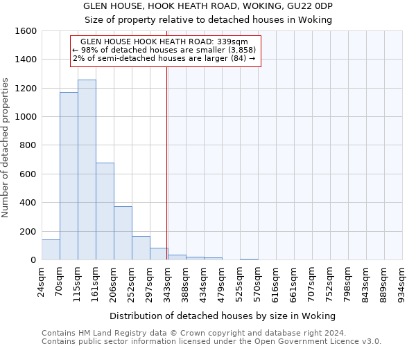 GLEN HOUSE, HOOK HEATH ROAD, WOKING, GU22 0DP: Size of property relative to detached houses in Woking