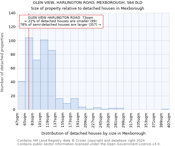 GLEN VIEW, HARLINGTON ROAD, MEXBOROUGH, S64 0LD: Size of property relative to detached houses in Mexborough