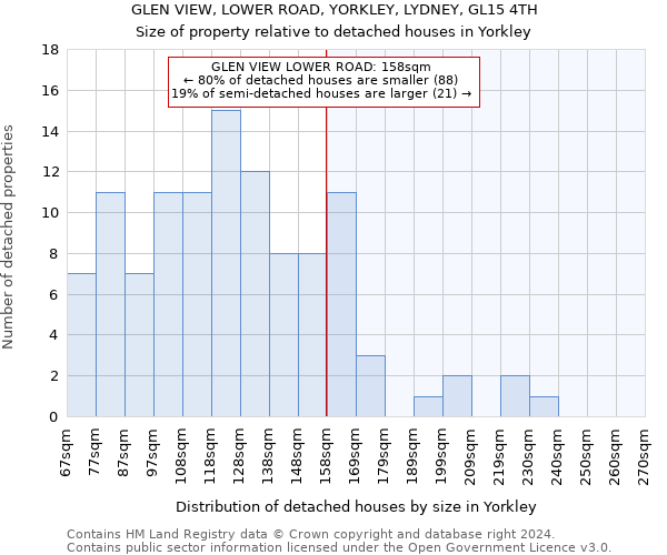 GLEN VIEW, LOWER ROAD, YORKLEY, LYDNEY, GL15 4TH: Size of property relative to detached houses in Yorkley