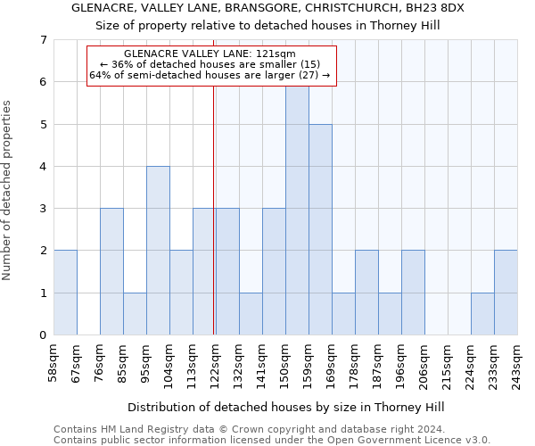 GLENACRE, VALLEY LANE, BRANSGORE, CHRISTCHURCH, BH23 8DX: Size of property relative to detached houses in Thorney Hill