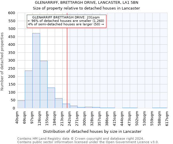 GLENARRIFF, BRETTARGH DRIVE, LANCASTER, LA1 5BN: Size of property relative to detached houses in Lancaster