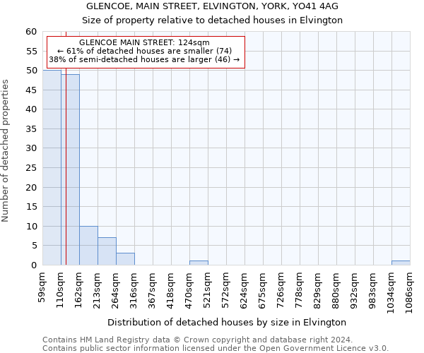 GLENCOE, MAIN STREET, ELVINGTON, YORK, YO41 4AG: Size of property relative to detached houses in Elvington