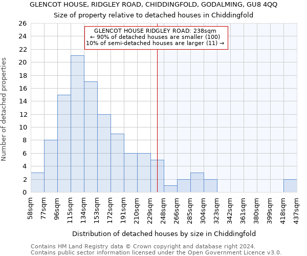 GLENCOT HOUSE, RIDGLEY ROAD, CHIDDINGFOLD, GODALMING, GU8 4QQ: Size of property relative to detached houses in Chiddingfold