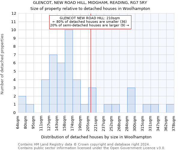 GLENCOT, NEW ROAD HILL, MIDGHAM, READING, RG7 5RY: Size of property relative to detached houses in Woolhampton