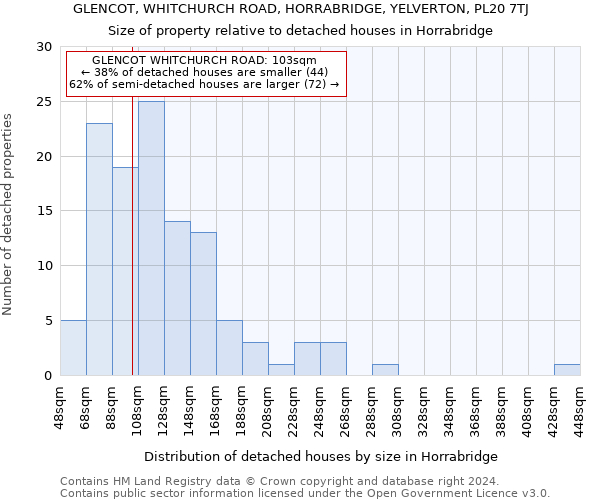 GLENCOT, WHITCHURCH ROAD, HORRABRIDGE, YELVERTON, PL20 7TJ: Size of property relative to detached houses in Horrabridge