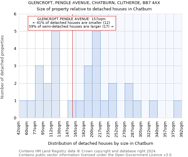 GLENCROFT, PENDLE AVENUE, CHATBURN, CLITHEROE, BB7 4AX: Size of property relative to detached houses in Chatburn