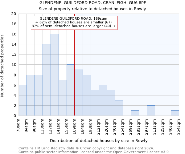 GLENDENE, GUILDFORD ROAD, CRANLEIGH, GU6 8PF: Size of property relative to detached houses in Rowly