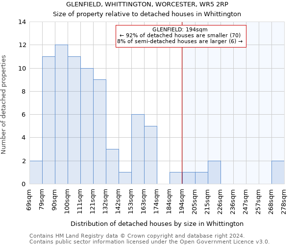 GLENFIELD, WHITTINGTON, WORCESTER, WR5 2RP: Size of property relative to detached houses in Whittington