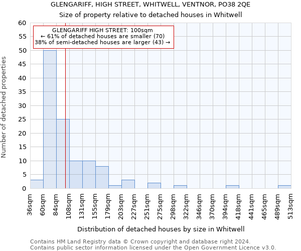 GLENGARIFF, HIGH STREET, WHITWELL, VENTNOR, PO38 2QE: Size of property relative to detached houses in Whitwell