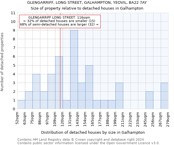 GLENGARRIFF, LONG STREET, GALHAMPTON, YEOVIL, BA22 7AY: Size of property relative to detached houses in Galhampton