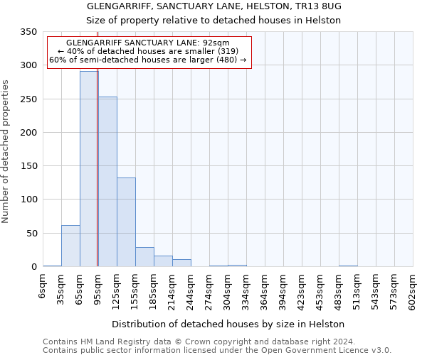 GLENGARRIFF, SANCTUARY LANE, HELSTON, TR13 8UG: Size of property relative to detached houses in Helston