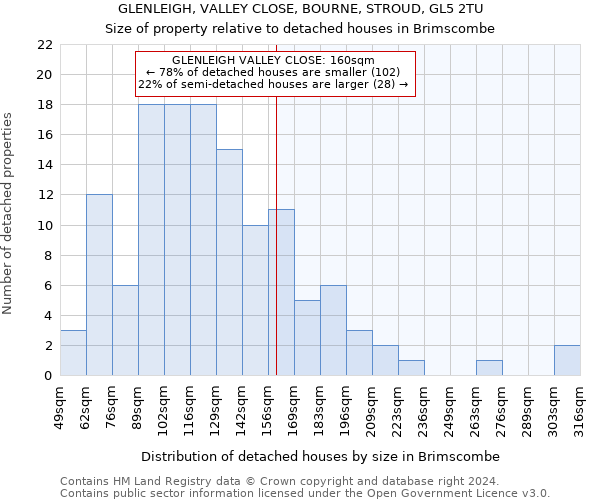 GLENLEIGH, VALLEY CLOSE, BOURNE, STROUD, GL5 2TU: Size of property relative to detached houses in Brimscombe