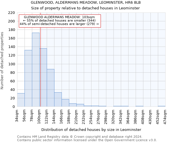 GLENWOOD, ALDERMANS MEADOW, LEOMINSTER, HR6 8LB: Size of property relative to detached houses in Leominster