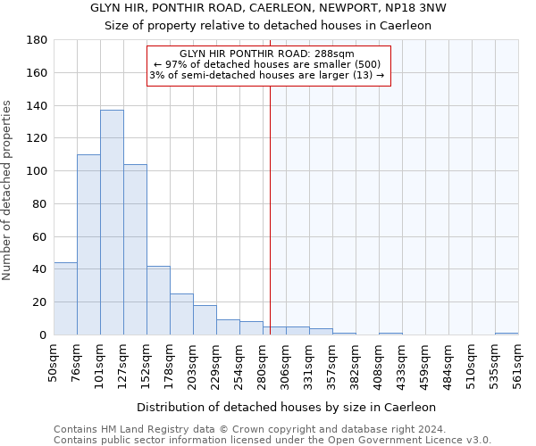 GLYN HIR, PONTHIR ROAD, CAERLEON, NEWPORT, NP18 3NW: Size of property relative to detached houses in Caerleon