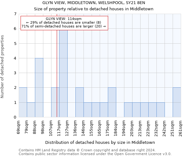 GLYN VIEW, MIDDLETOWN, WELSHPOOL, SY21 8EN: Size of property relative to detached houses in Middletown