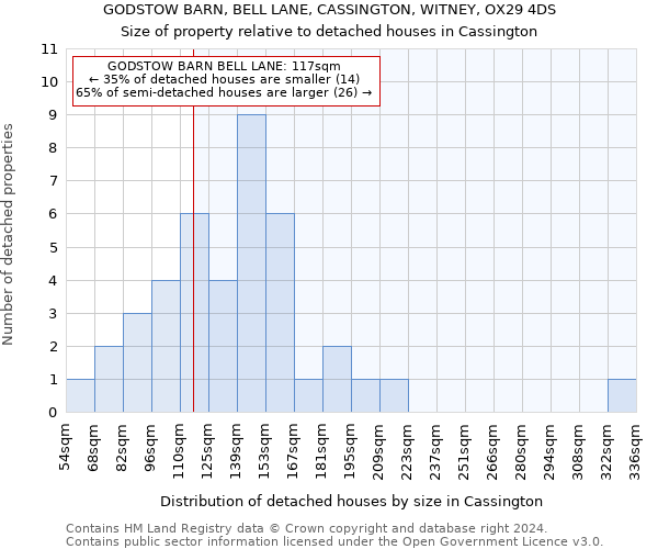 GODSTOW BARN, BELL LANE, CASSINGTON, WITNEY, OX29 4DS: Size of property relative to detached houses in Cassington