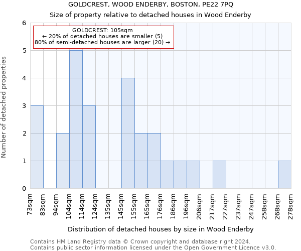 GOLDCREST, WOOD ENDERBY, BOSTON, PE22 7PQ: Size of property relative to detached houses in Wood Enderby