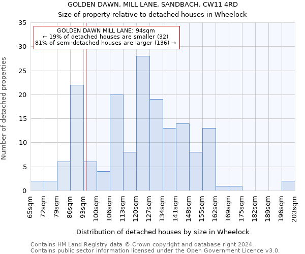 GOLDEN DAWN, MILL LANE, SANDBACH, CW11 4RD: Size of property relative to detached houses in Wheelock