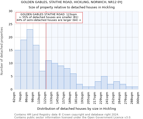 GOLDEN GABLES, STAITHE ROAD, HICKLING, NORWICH, NR12 0YJ: Size of property relative to detached houses in Hickling