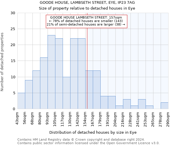 GOODE HOUSE, LAMBSETH STREET, EYE, IP23 7AG: Size of property relative to detached houses in Eye