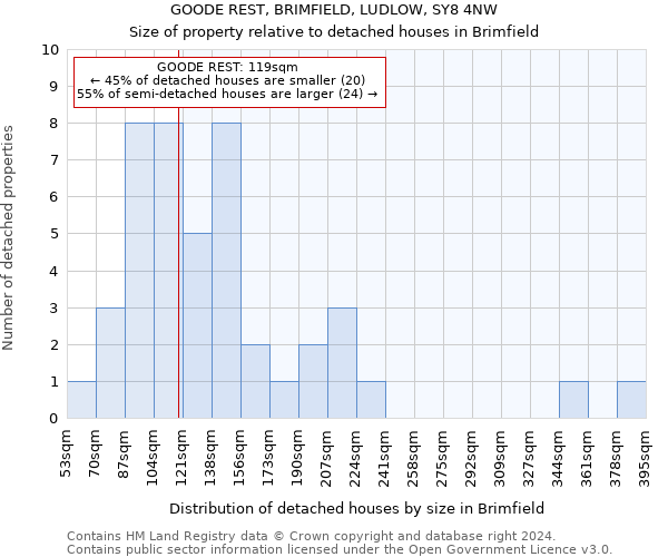 GOODE REST, BRIMFIELD, LUDLOW, SY8 4NW: Size of property relative to detached houses in Brimfield