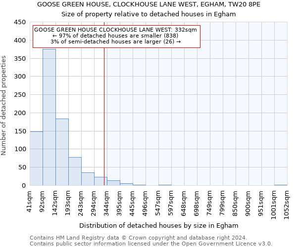 GOOSE GREEN HOUSE, CLOCKHOUSE LANE WEST, EGHAM, TW20 8PE: Size of property relative to detached houses in Egham