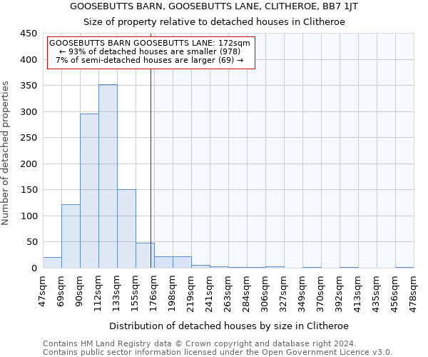 GOOSEBUTTS BARN, GOOSEBUTTS LANE, CLITHEROE, BB7 1JT: Size of property relative to detached houses in Clitheroe