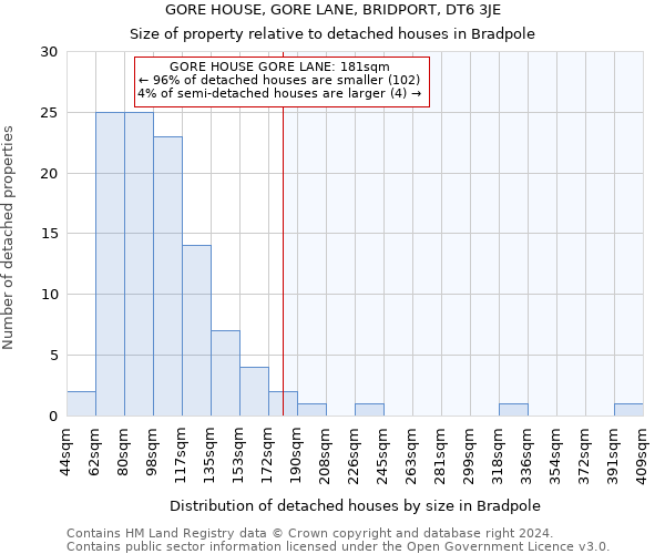 GORE HOUSE, GORE LANE, BRIDPORT, DT6 3JE: Size of property relative to detached houses in Bradpole