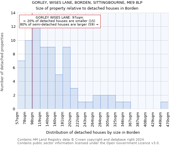 GORLEY, WISES LANE, BORDEN, SITTINGBOURNE, ME9 8LP: Size of property relative to detached houses in Borden