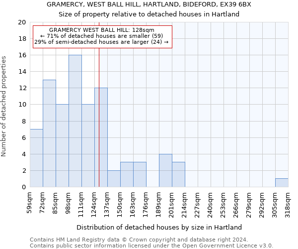 GRAMERCY, WEST BALL HILL, HARTLAND, BIDEFORD, EX39 6BX: Size of property relative to detached houses in Hartland