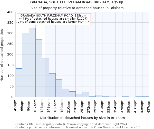 GRANADA, SOUTH FURZEHAM ROAD, BRIXHAM, TQ5 8JF: Size of property relative to detached houses in Brixham