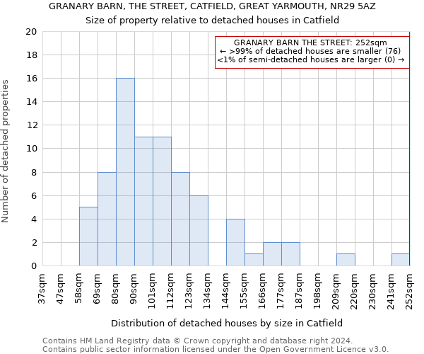 GRANARY BARN, THE STREET, CATFIELD, GREAT YARMOUTH, NR29 5AZ: Size of property relative to detached houses in Catfield